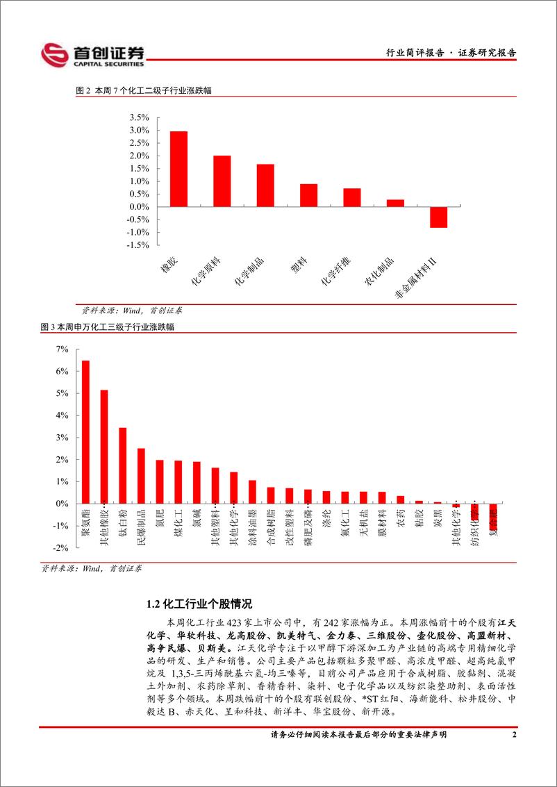 《基础化工行业简评报告：天然橡胶涨幅靠前，三美股份拟对外投资丰富产品结构-240924-首创证券-15页》 - 第3页预览图