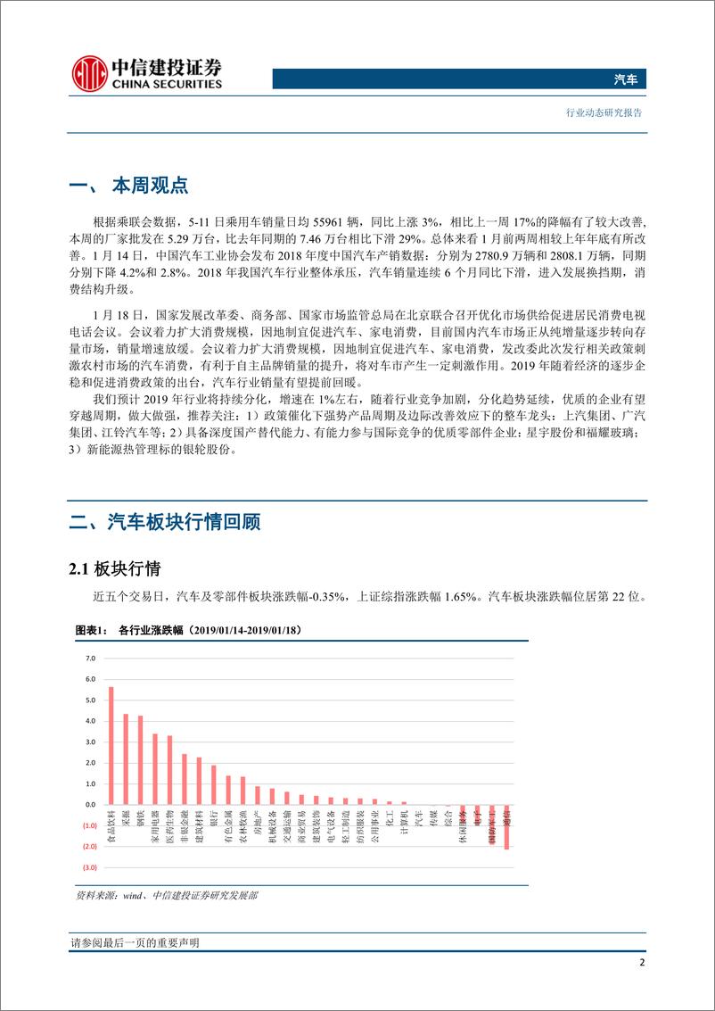 《汽车行业：发改委或出台政策刺激车市，长安华为宣布合作打造全新用车生态-20190128-中信建投-12页》 - 第4页预览图