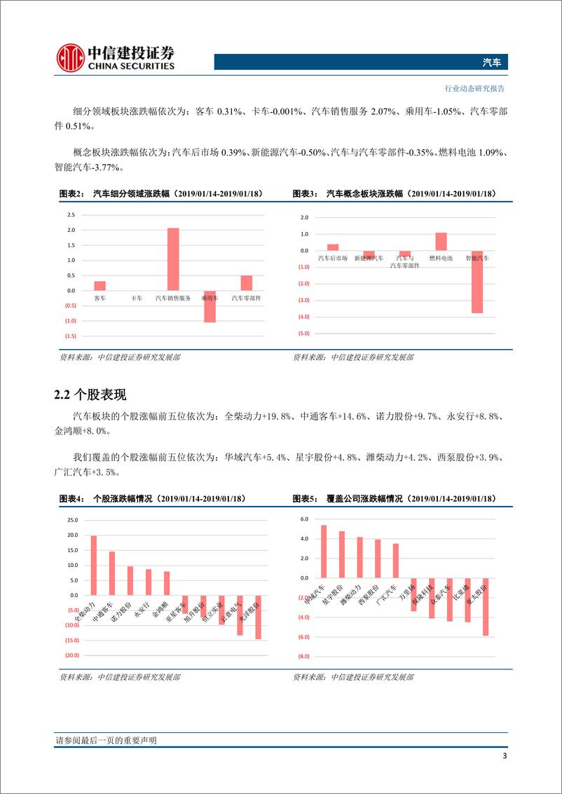 《汽车行业：发改委或出台政策刺激车市，长安华为宣布合作打造全新用车生态-20190128-中信建投-12页》 - 第5页预览图