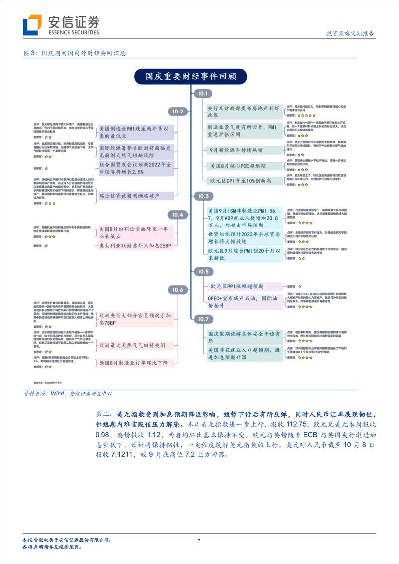 《防守反击：战术性回摆概率在上升-20221009-安信证券-29页》 - 第8页预览图