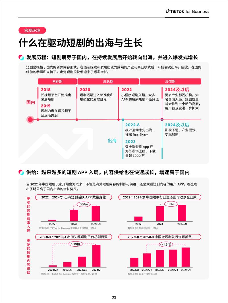 《2024 短剧出海营销白皮书》 - 第5页预览图