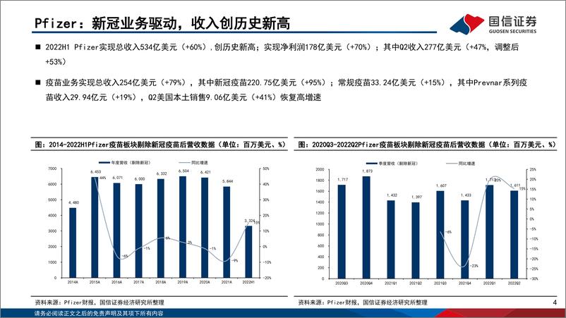 《疫苗行业月度专题&7月数据跟踪：海外疫苗龙头中报总结-20220805-国信证券-34页》 - 第5页预览图