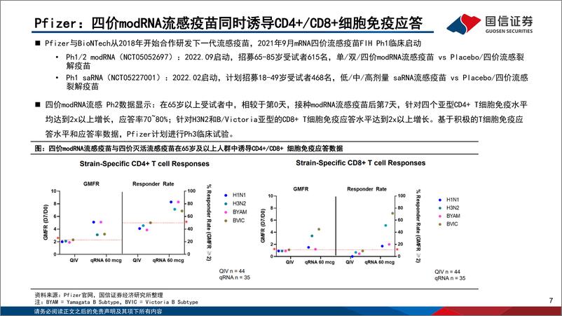 《疫苗行业月度专题&7月数据跟踪：海外疫苗龙头中报总结-20220805-国信证券-34页》 - 第8页预览图