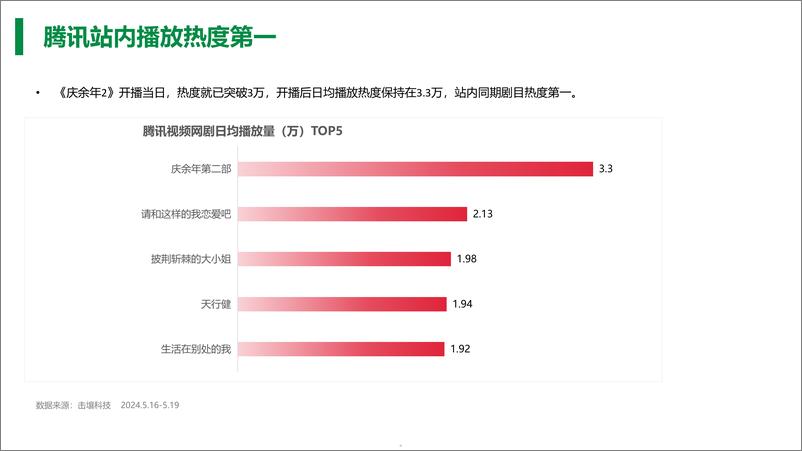 《2024庆余年2首播品牌赞助分析报告-击壤科技》 - 第5页预览图