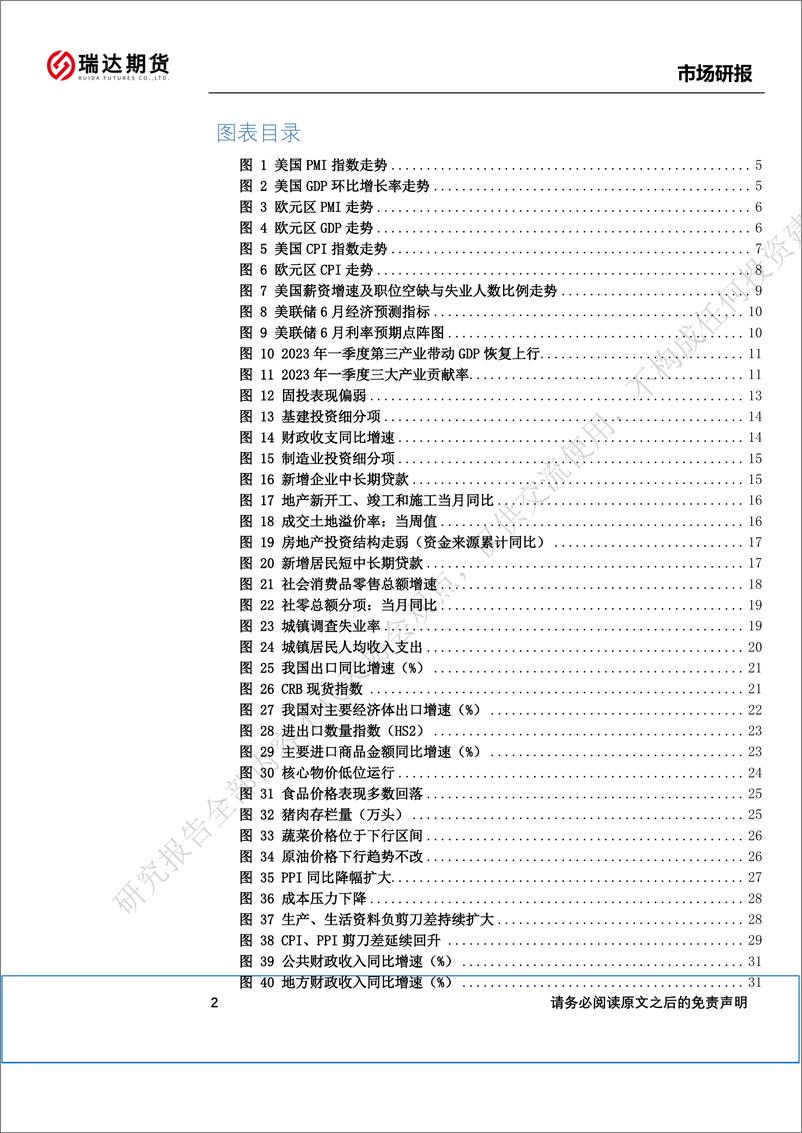 《全球衰退预期回落，国内经济缓缓复苏-20230703-瑞达期货-39页》 - 第4页预览图