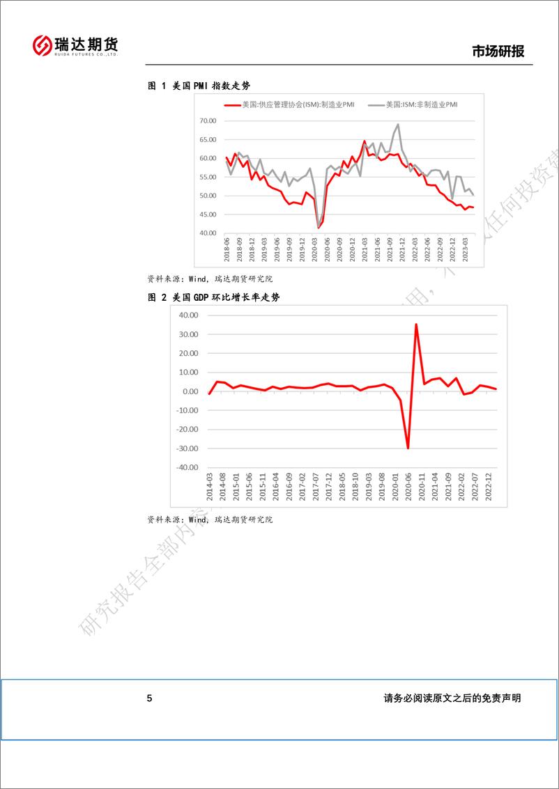 《全球衰退预期回落，国内经济缓缓复苏-20230703-瑞达期货-39页》 - 第7页预览图