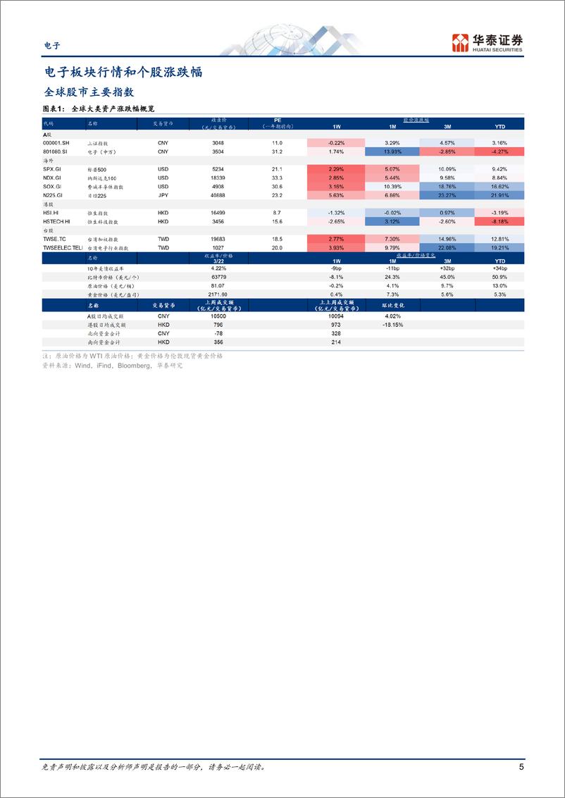 《电子行业专题研究：关注港股业绩和小米SU7发布-240324-华泰证券-50页》 - 第4页预览图