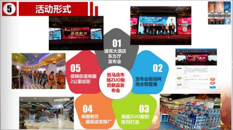 《2018河南大区ZUO酸奶新品发布会评估报告》 - 第7页预览图