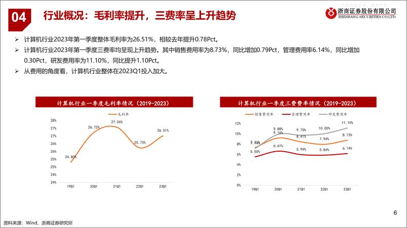 《浙商证券-计算机行业板块2023年一季报总结：收入和利润均小幅增长-230505》 - 第6页预览图