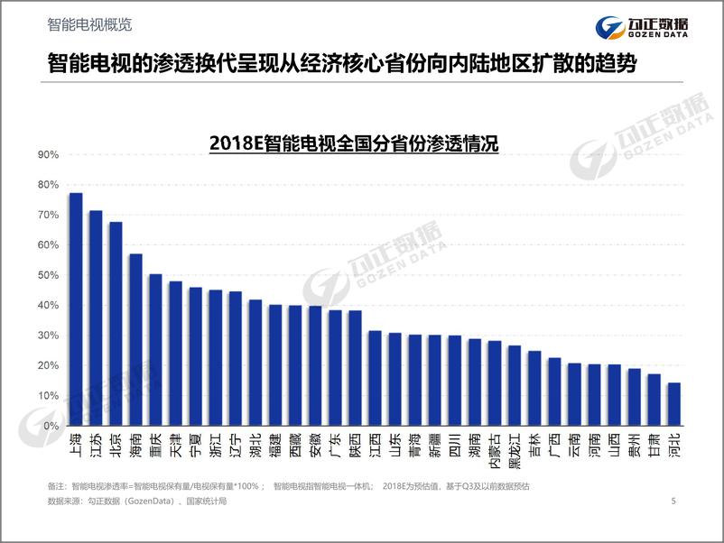 《勾正数据-2019年家庭数据营销趋势报告-2019.1-45页》 - 第6页预览图