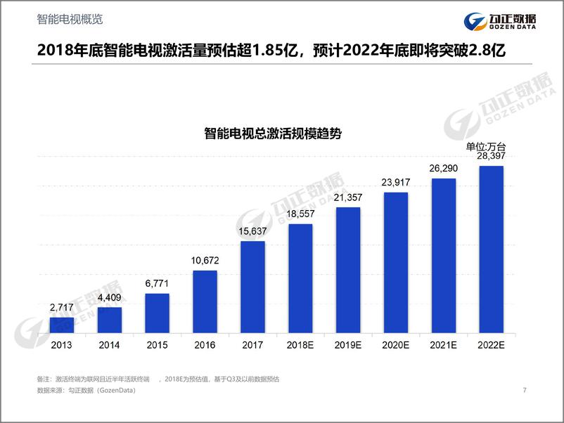 《勾正数据-2019年家庭数据营销趋势报告-2019.1-45页》 - 第8页预览图