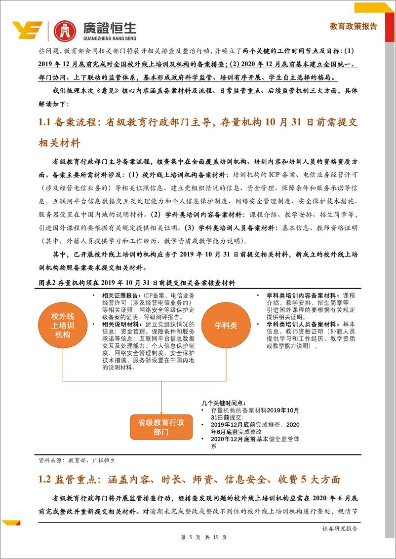《教育行业政策专题：3大维度剖析最新校外在线培训规范意见-20190715-广证恒生-19页》 - 第6页预览图