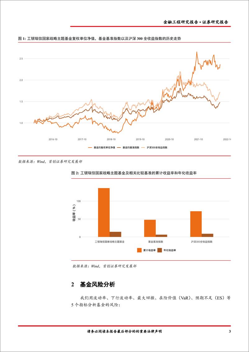 《金融工程报告：工银瑞信国家战略主题基金投资价值分析-20220630-首创证券-16页》 - 第6页预览图