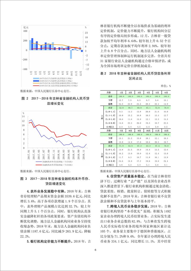 《央行-吉林省金融运行报告（2019）-2019.7-20页》 - 第7页预览图