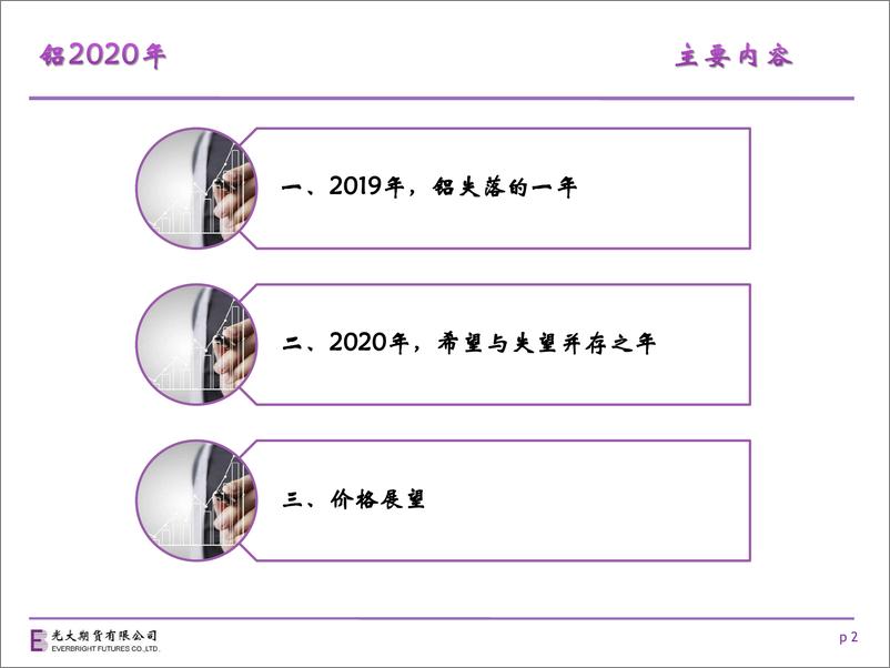 《铝2020年度报告：房市起落，铝氏春秋-20191230-光大期货-24页》 - 第3页预览图