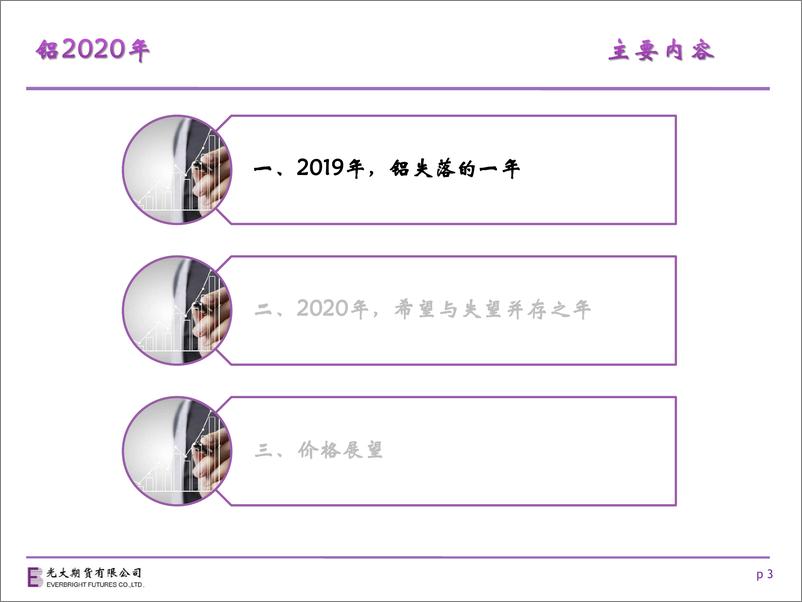 《铝2020年度报告：房市起落，铝氏春秋-20191230-光大期货-24页》 - 第4页预览图