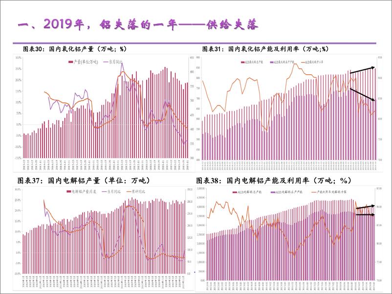 《铝2020年度报告：房市起落，铝氏春秋-20191230-光大期货-24页》 - 第6页预览图