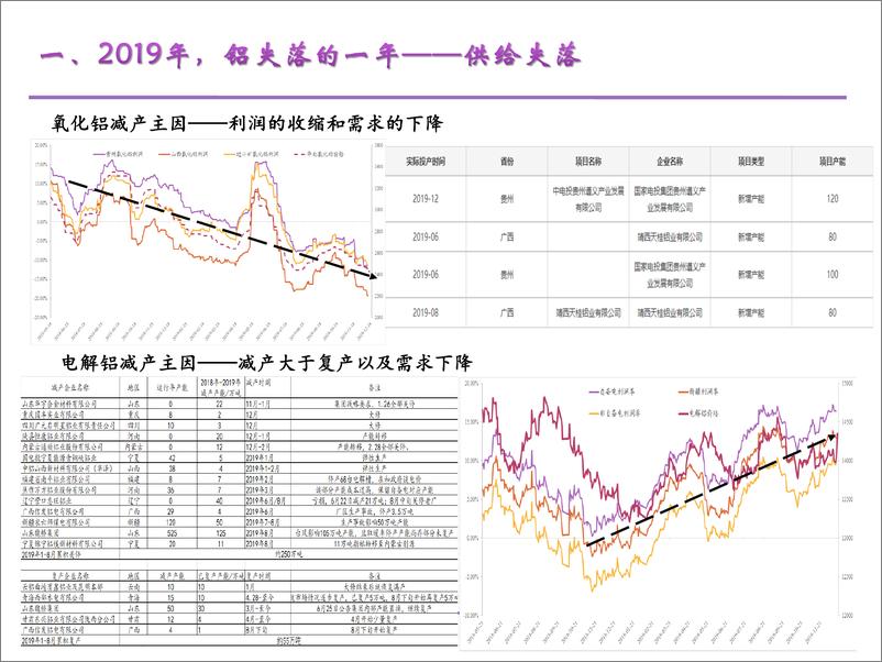 《铝2020年度报告：房市起落，铝氏春秋-20191230-光大期货-24页》 - 第7页预览图