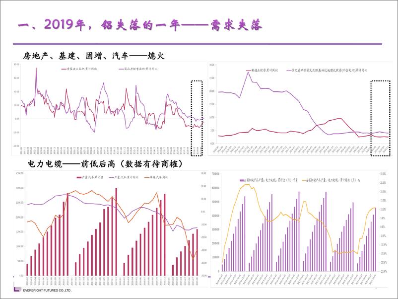 《铝2020年度报告：房市起落，铝氏春秋-20191230-光大期货-24页》 - 第8页预览图