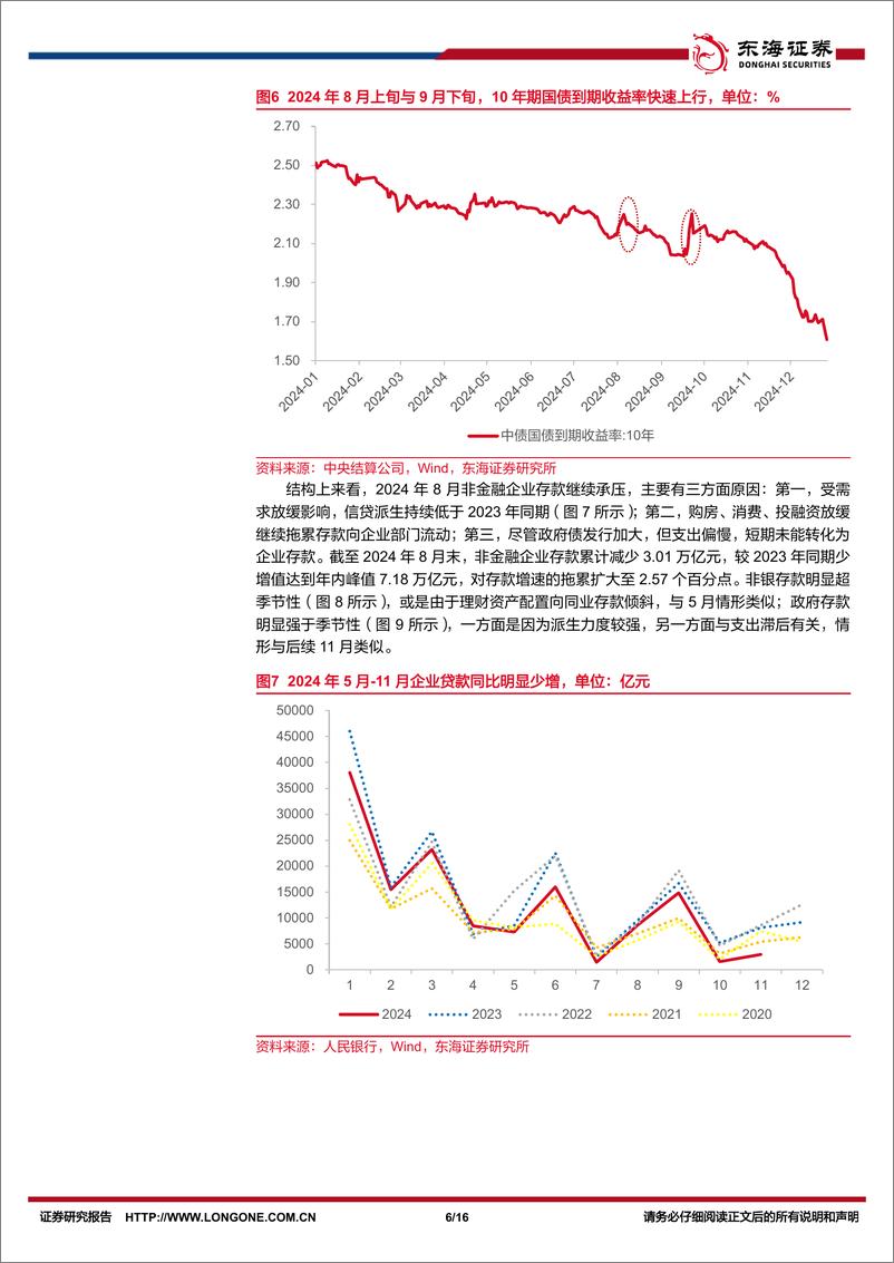 《银行业存款形势研究(五)：政策积极效果渐显，量价修复进行时-250106-东海证券-16页》 - 第6页预览图