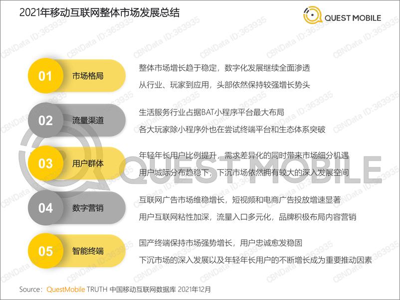 《中国移动互联网2021年度大报告-QuestMobile》 - 第3页预览图