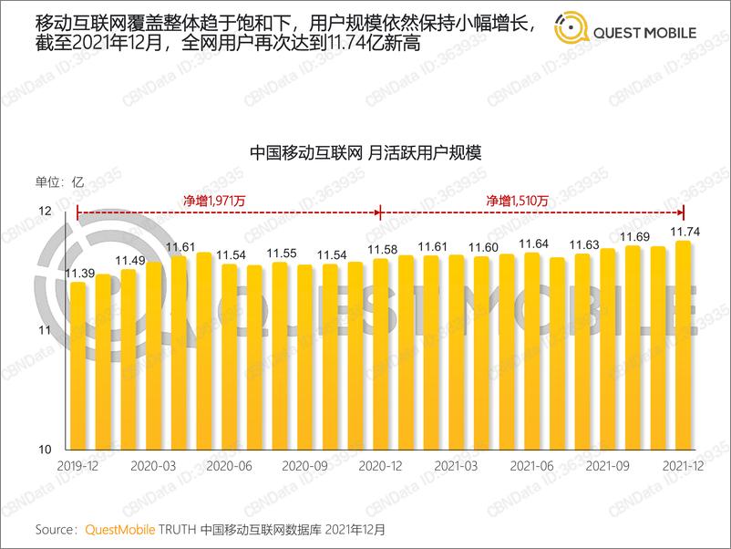 《中国移动互联网2021年度大报告-QuestMobile》 - 第8页预览图