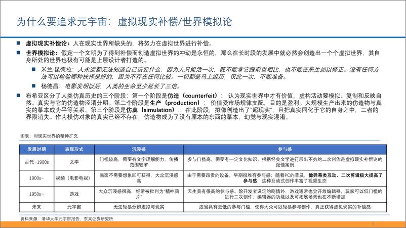 《元宇宙框架梳理》 - 第5页预览图