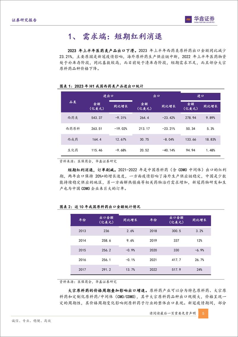 《医药生物行业深度报告：短期供需矛盾，产业升级破除内卷-20230911-华鑫证券-20页》 - 第6页预览图