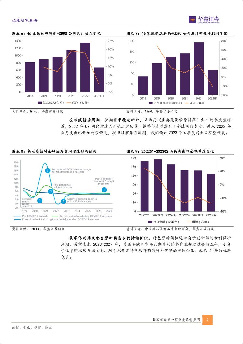 《医药生物行业深度报告：短期供需矛盾，产业升级破除内卷-20230911-华鑫证券-20页》 - 第8页预览图