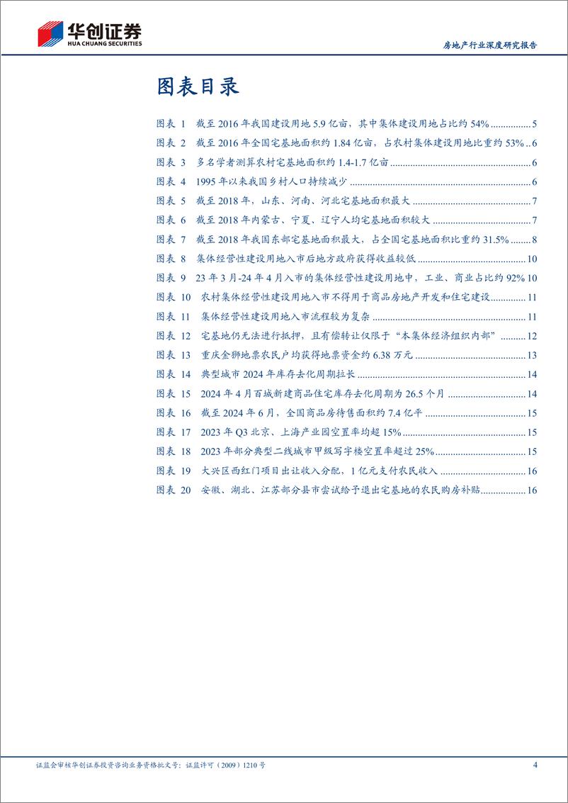 《华创证券-房地产行业深度研究报告_农村土地破局-1》 - 第4页预览图