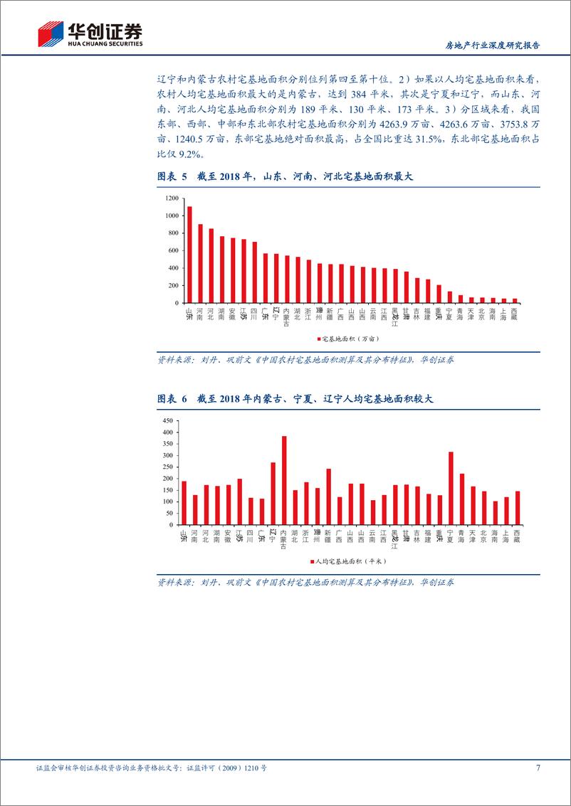 《华创证券-房地产行业深度研究报告_农村土地破局-1》 - 第7页预览图