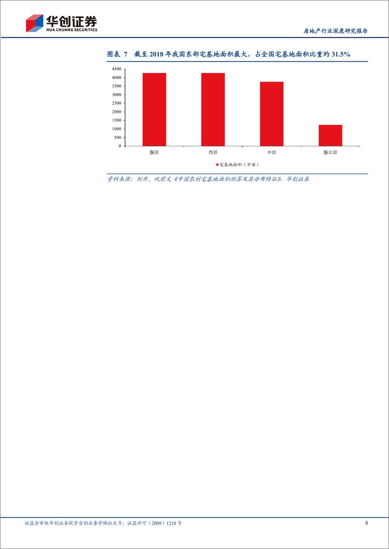 《华创证券-房地产行业深度研究报告_农村土地破局-1》 - 第8页预览图