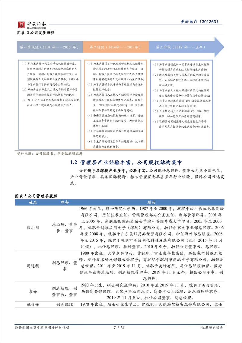 《美好医疗-301363.SZ-专注器械精密组件，不断打开成长空间-20240517-华安证券-31页》 - 第7页预览图