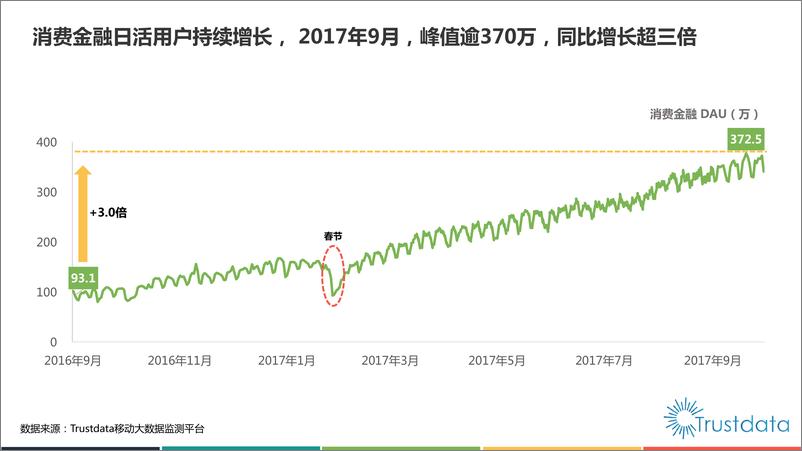 《2017年中国消费金融行业发展分析报告-Fin》 - 第7页预览图