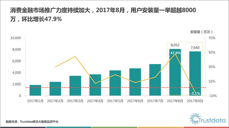 《2017年中国消费金融行业发展分析报告-Fin》 - 第8页预览图