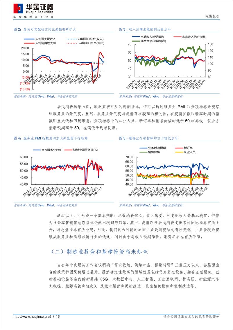 《2022年3月宏观月度报告-20220331-华金证券-16页》 - 第6页预览图