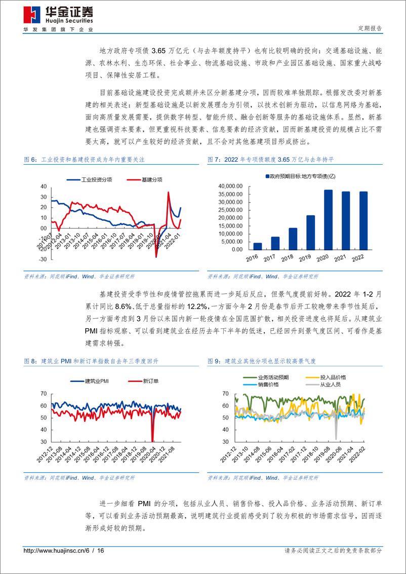 《2022年3月宏观月度报告-20220331-华金证券-16页》 - 第7页预览图