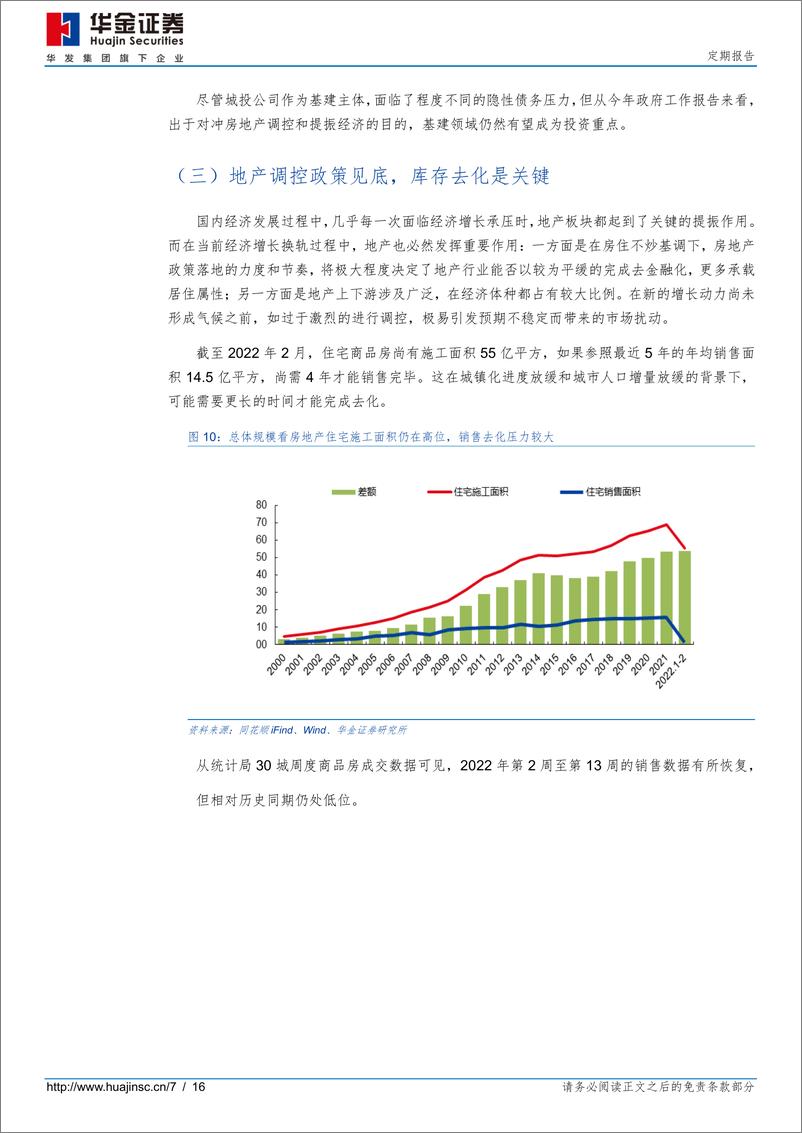 《2022年3月宏观月度报告-20220331-华金证券-16页》 - 第8页预览图