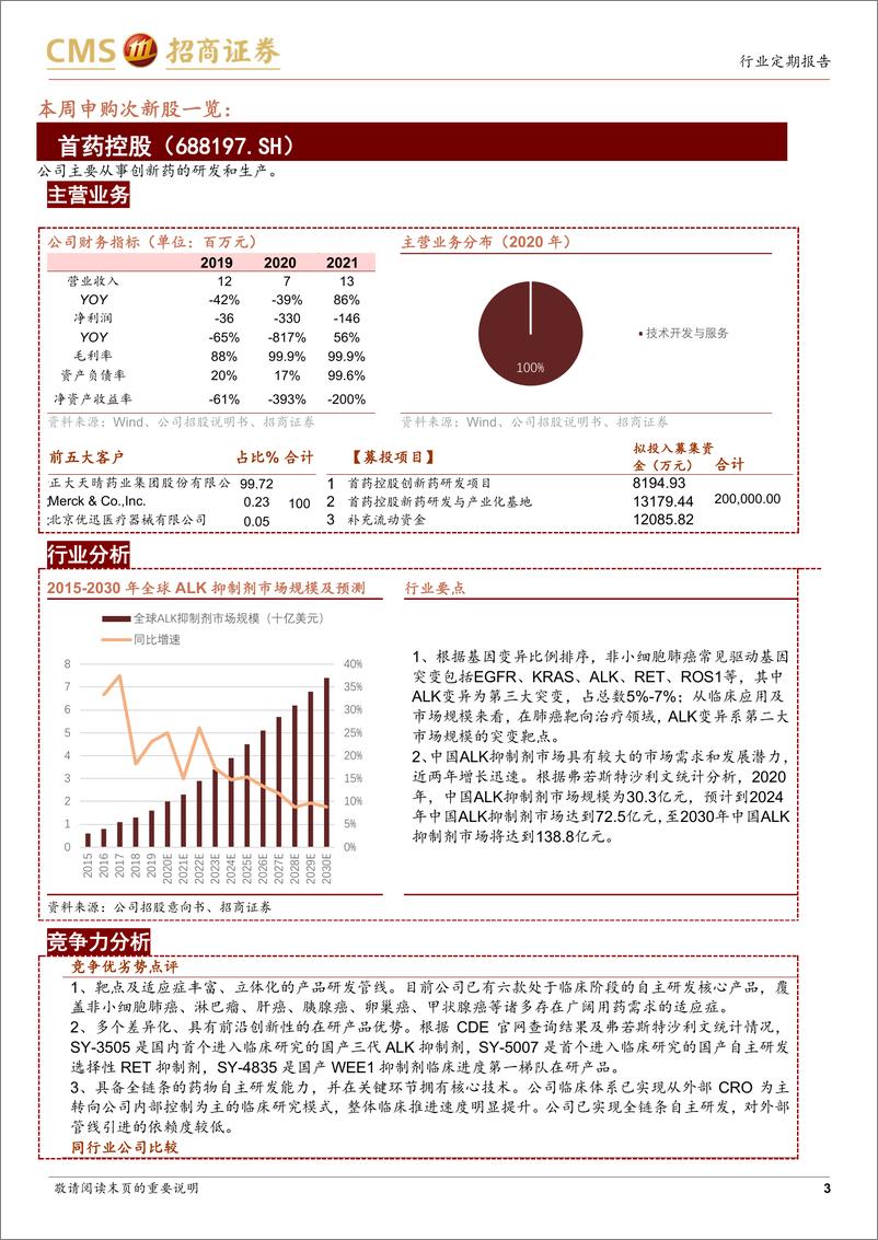 《中小盘策略&新股梳理：指数整体回调，新股申购关注万凯新材-20220314-招商证券-17页》 - 第4页预览图