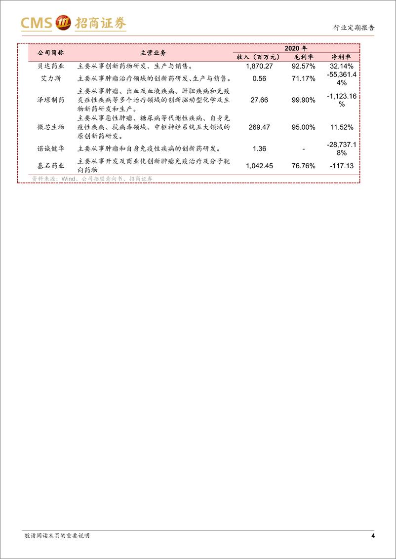 《中小盘策略&新股梳理：指数整体回调，新股申购关注万凯新材-20220314-招商证券-17页》 - 第5页预览图