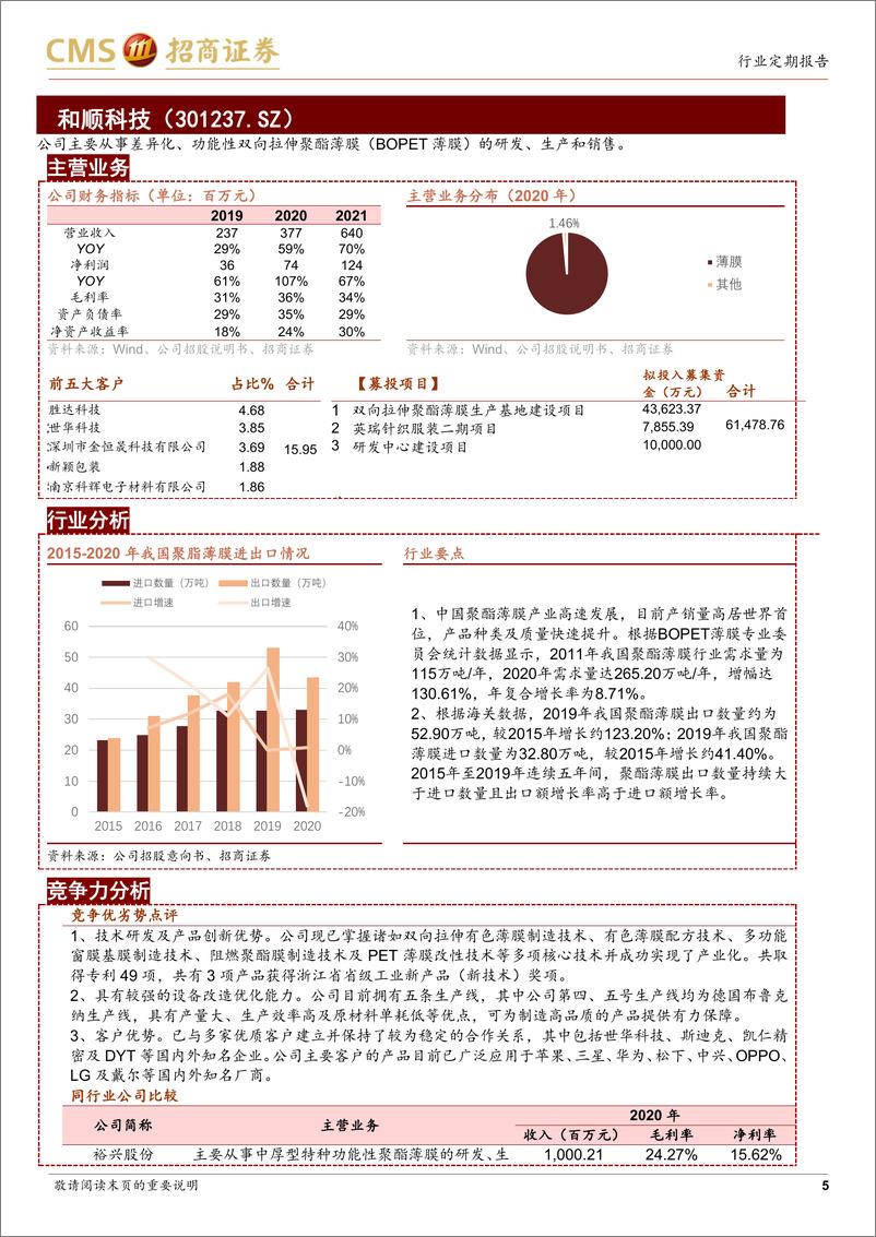 《中小盘策略&新股梳理：指数整体回调，新股申购关注万凯新材-20220314-招商证券-17页》 - 第6页预览图