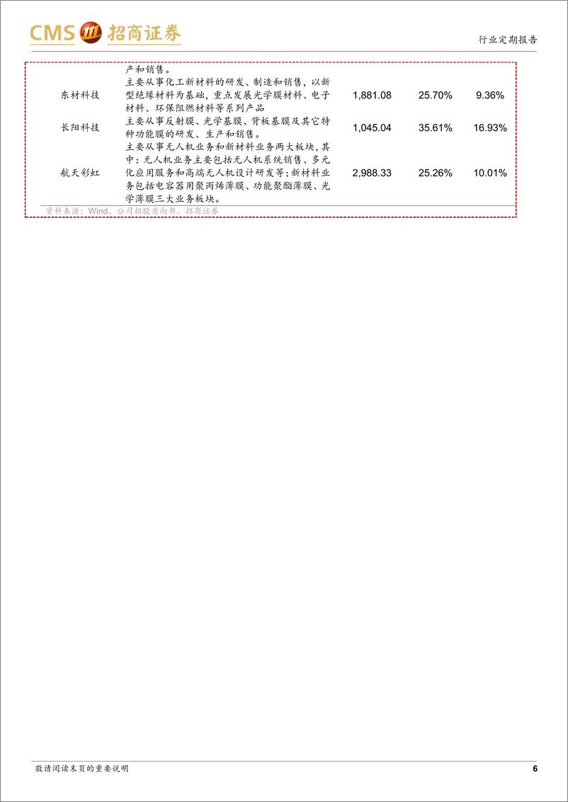 《中小盘策略&新股梳理：指数整体回调，新股申购关注万凯新材-20220314-招商证券-17页》 - 第7页预览图