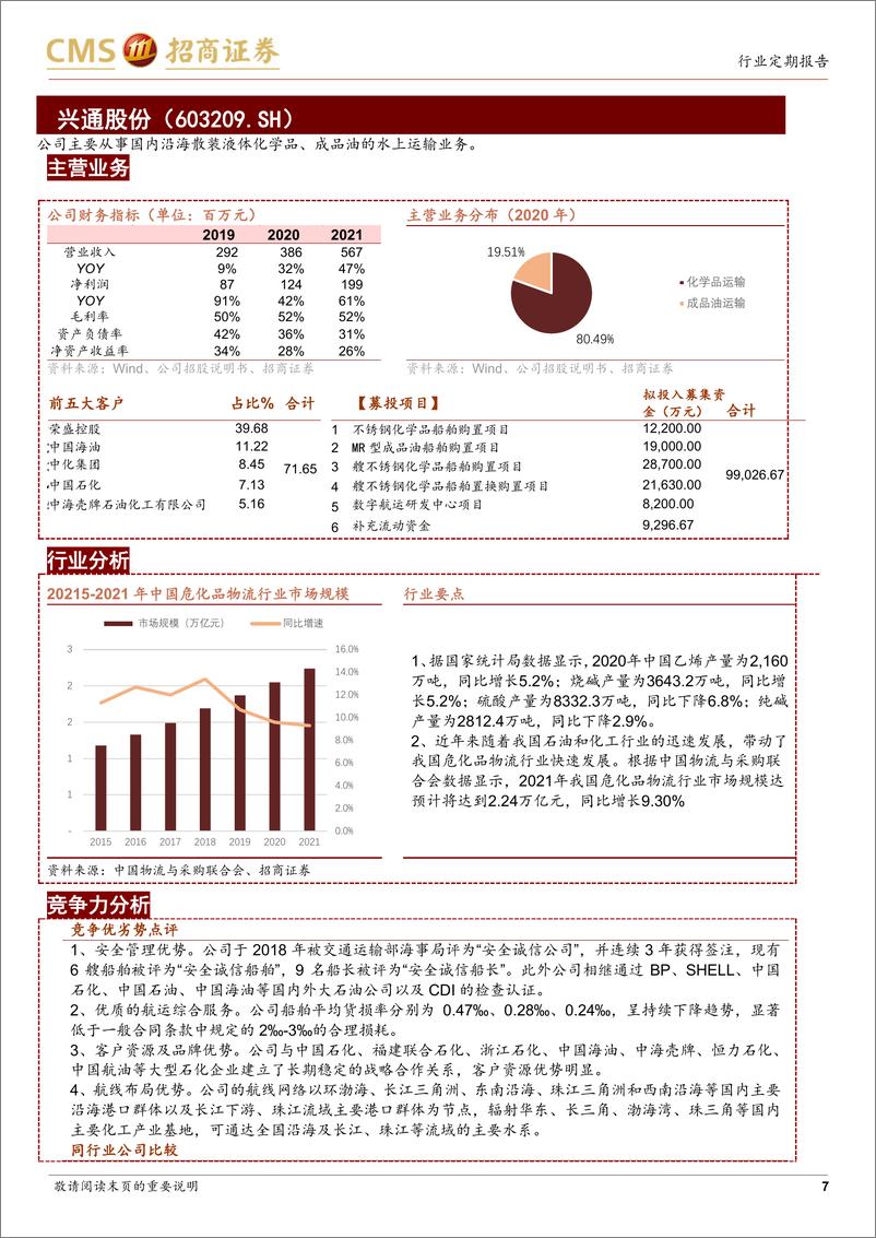 《中小盘策略&新股梳理：指数整体回调，新股申购关注万凯新材-20220314-招商证券-17页》 - 第8页预览图