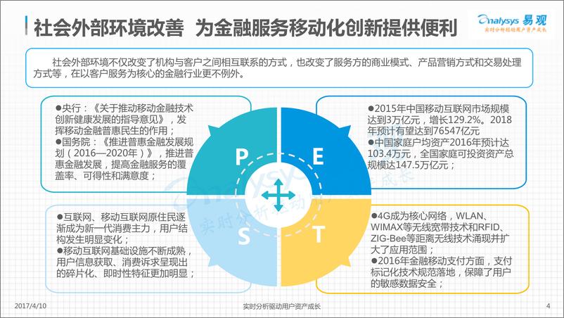 《中国移动金融市场专题分析2017》 - 第4页预览图