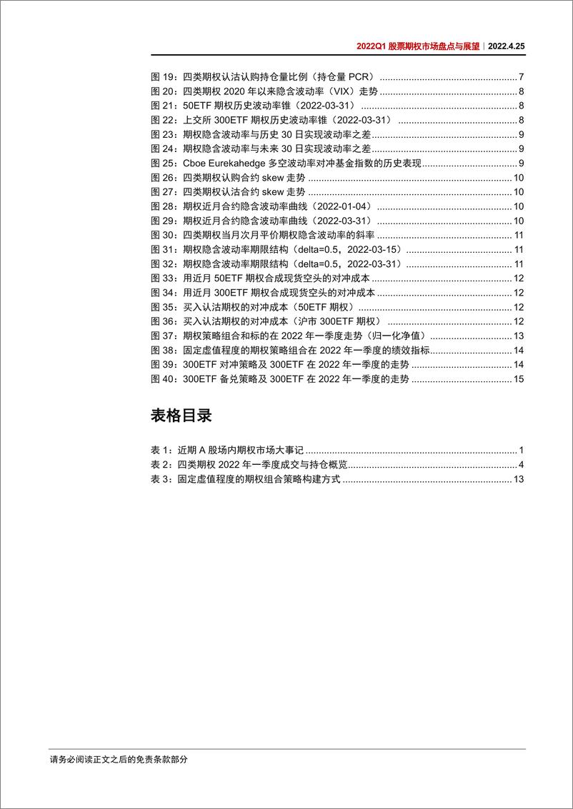 《2022Q1股票期权市场盘点与展望：IV升至历史中位水平，衣领策略表现占优-20220425-中信证券-20页》 - 第4页预览图