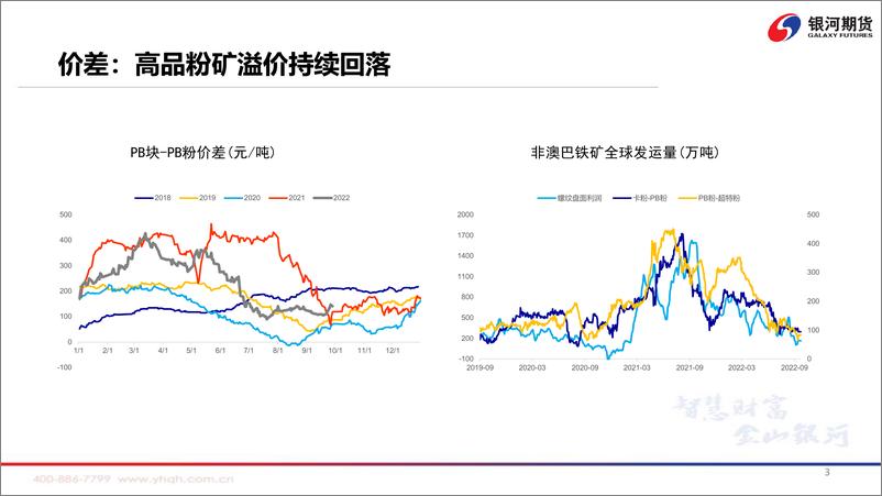 《当前市场能否再次交易，需求端悲观预期-20221010-银河期货-15页》 - 第5页预览图