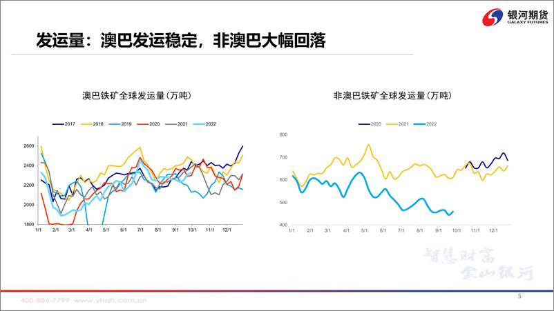 《当前市场能否再次交易，需求端悲观预期-20221010-银河期货-15页》 - 第7页预览图