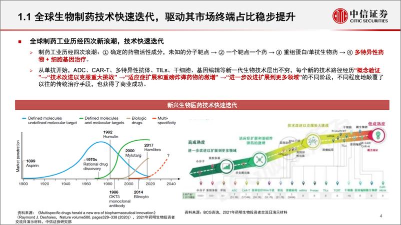 《医疗健康产业专题研究之生物制药上游产业链行业报告：新分子加速迭代，催化国产制药上游产业投资新机遇-20220614-中信证券-35页》 - 第6页预览图