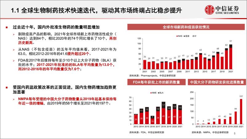 《医疗健康产业专题研究之生物制药上游产业链行业报告：新分子加速迭代，催化国产制药上游产业投资新机遇-20220614-中信证券-35页》 - 第7页预览图