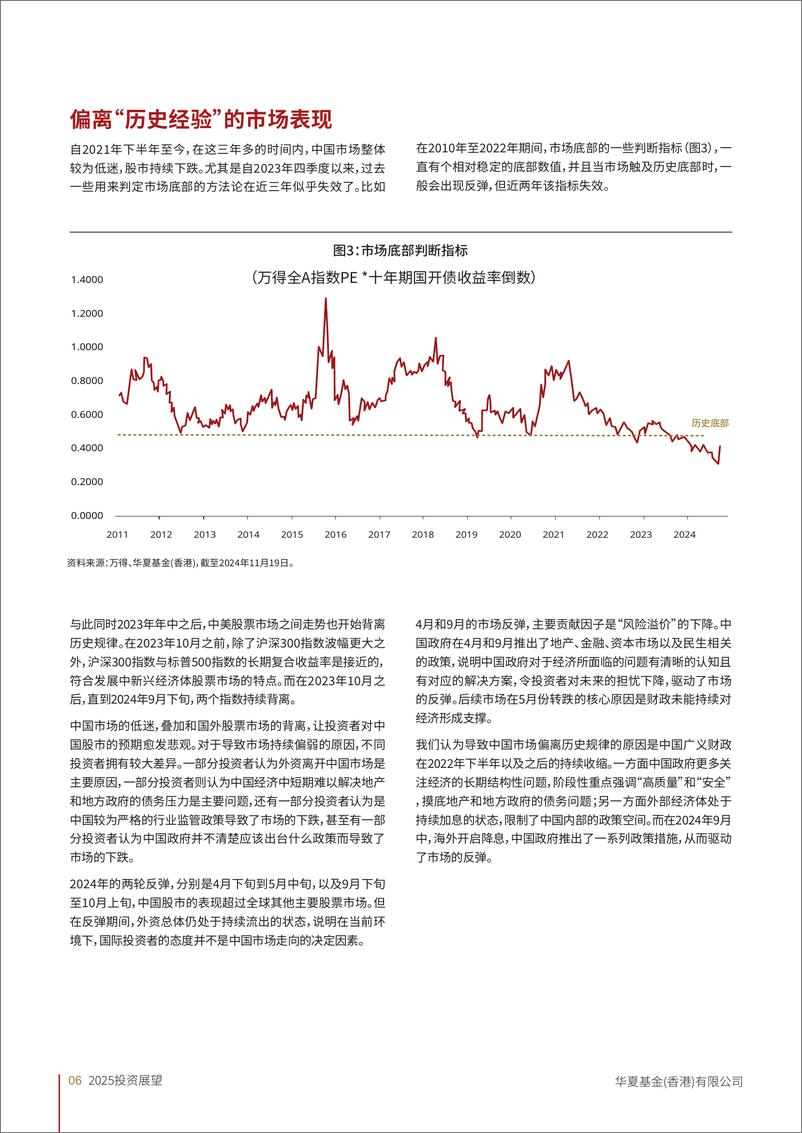 《2025年投资展望报告-华夏基金（香港）-2025-22页》 - 第6页预览图